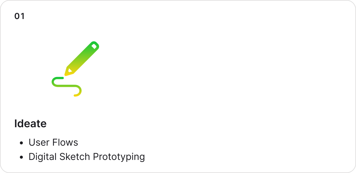 Ideate phase of design process