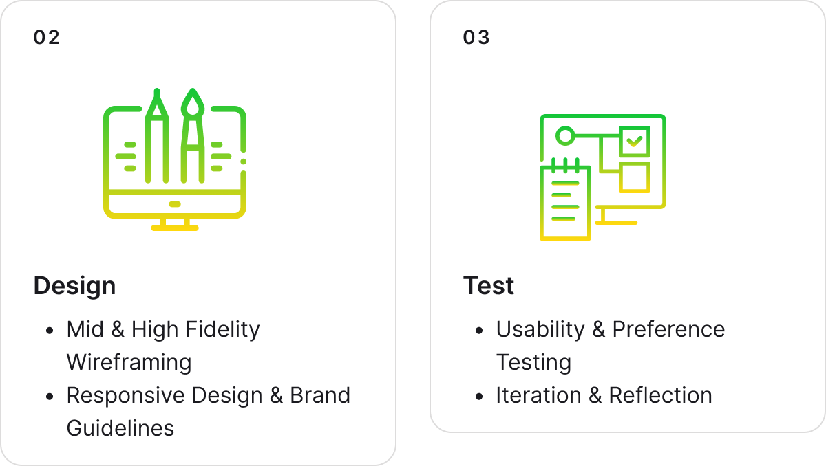 Design and testing phase of design process