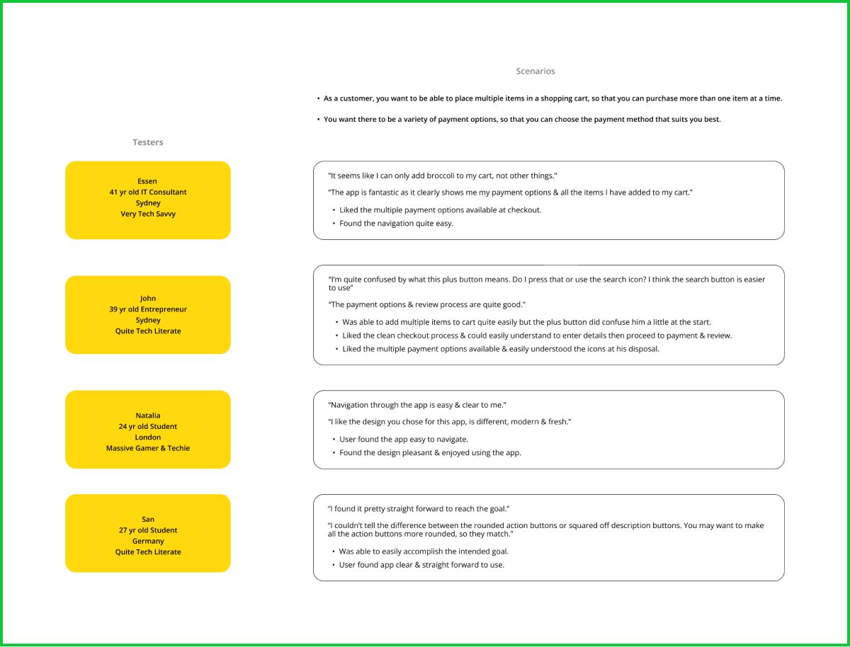 Usability testing results