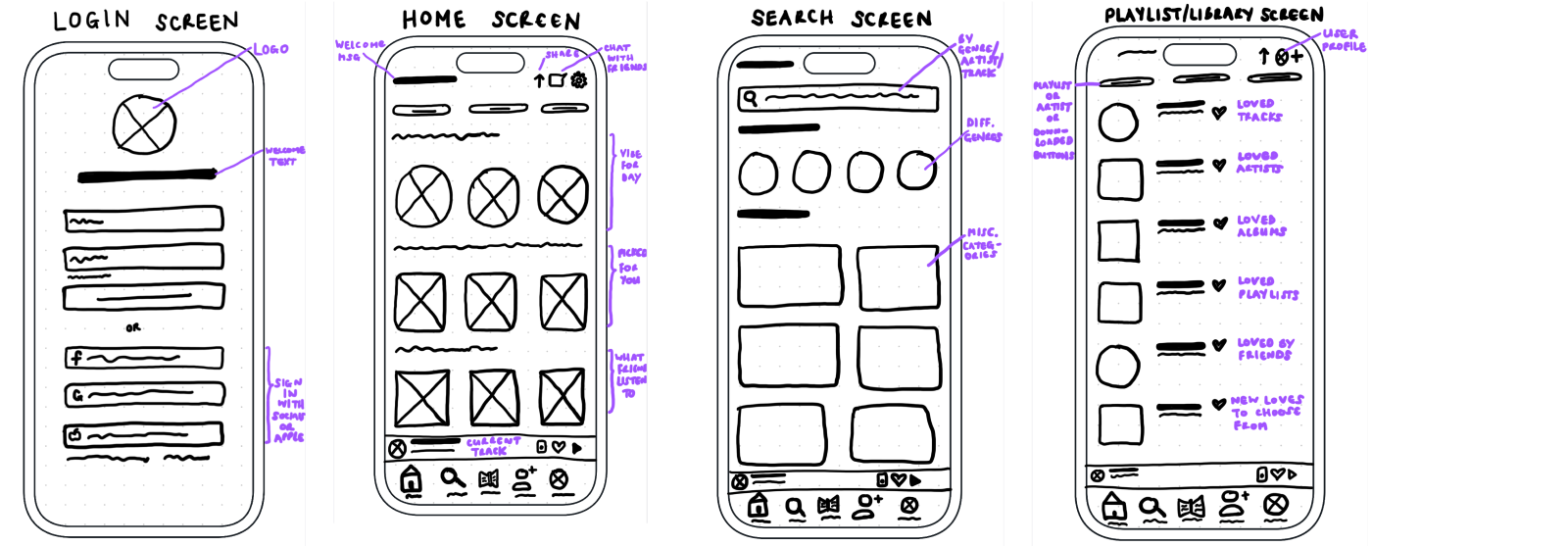 Wireframe sketches