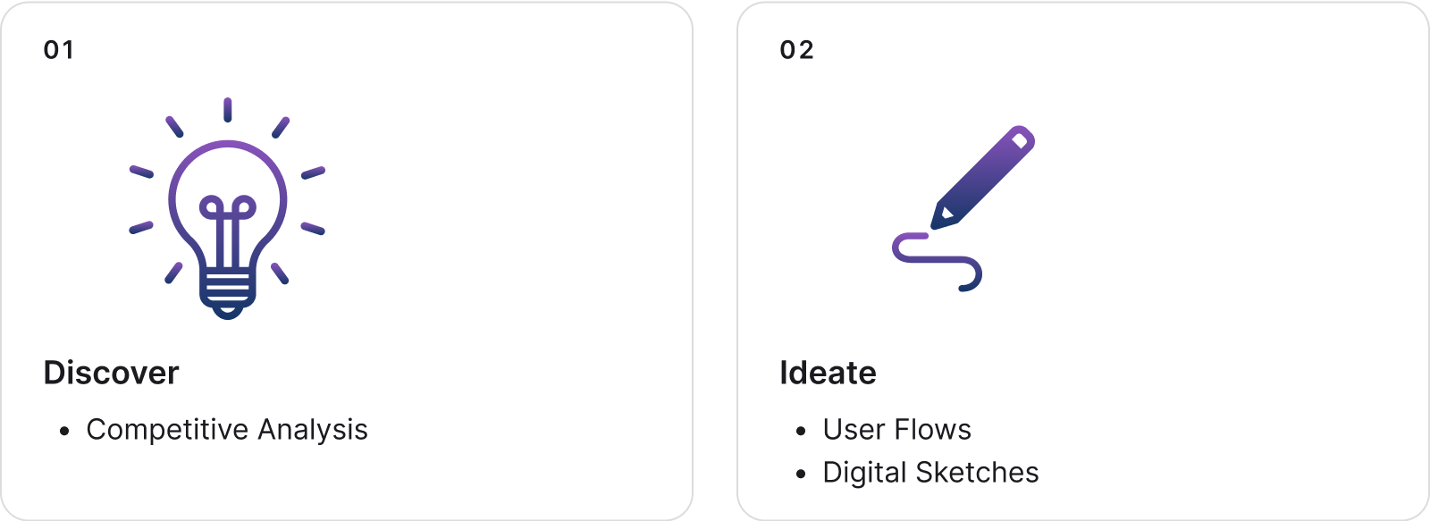 Discover and ideate phase of design process