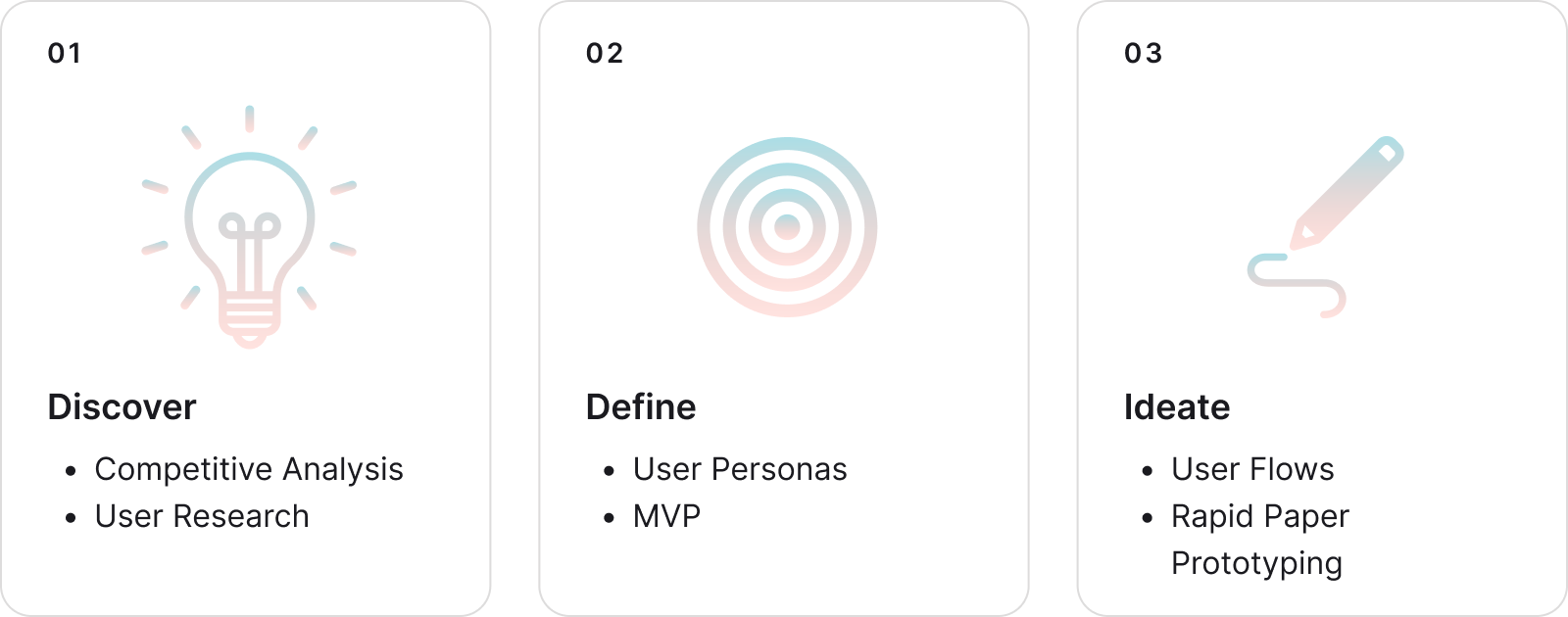 Discover, define, ideate phases of design process