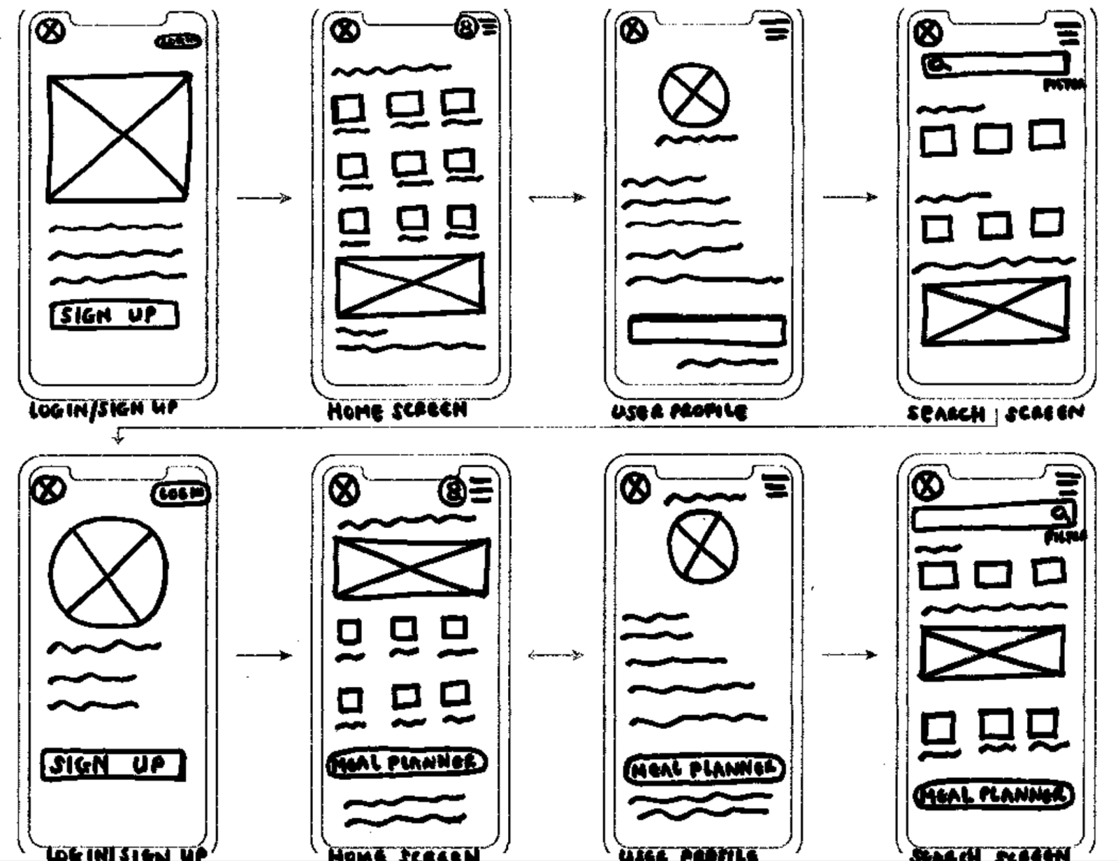 Sketch of paper prototypes