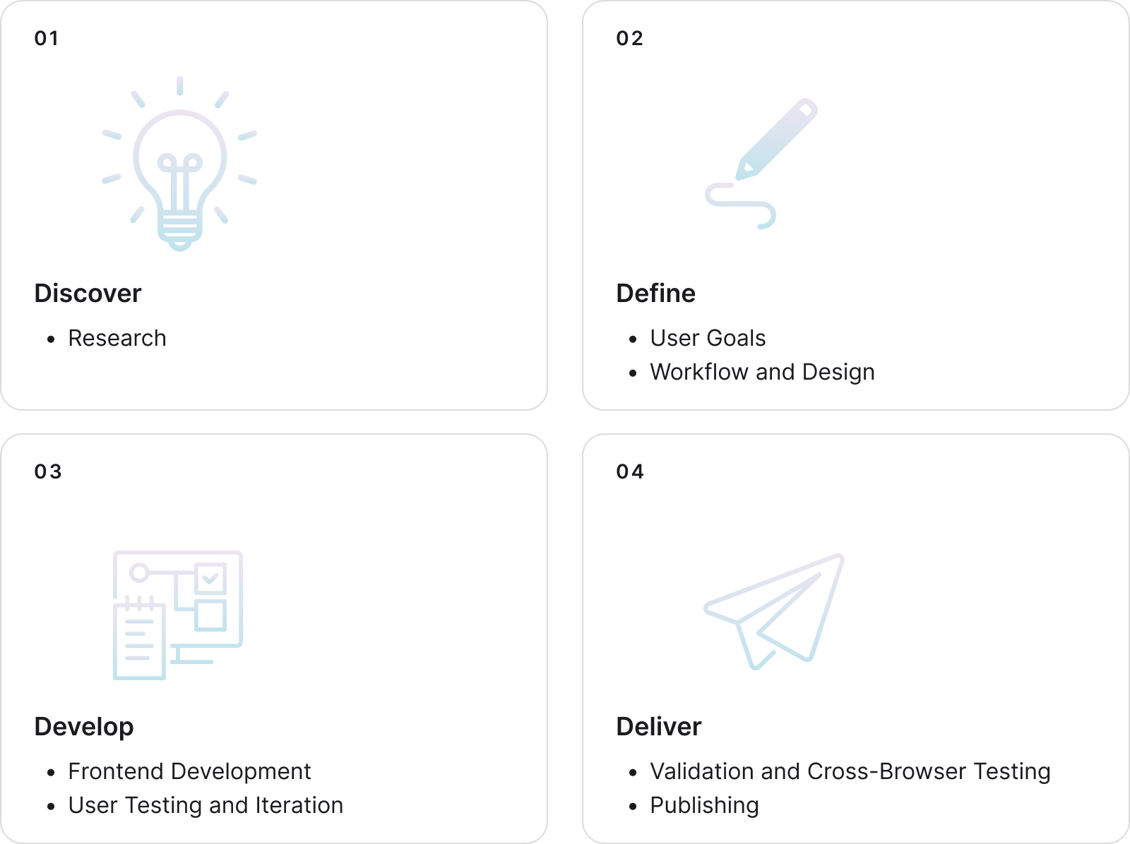 Steps depicting design process